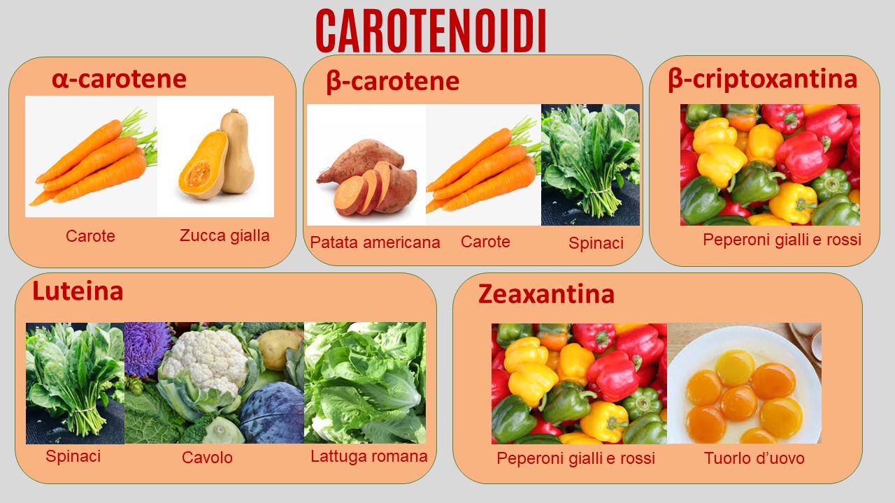 carotenoidi-occhio